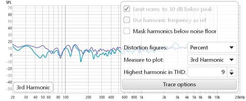 all-3rd-harmonic-distortion.jpg